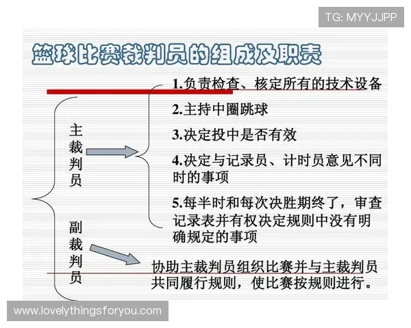 篮球比赛中裁判判罚流程是如何一步步进行的？