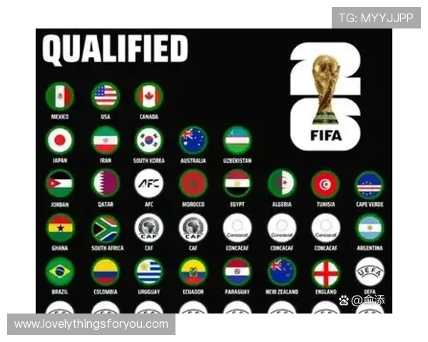 2026世界杯最新第三晋级解析 2026世界杯最新第三晋级解析